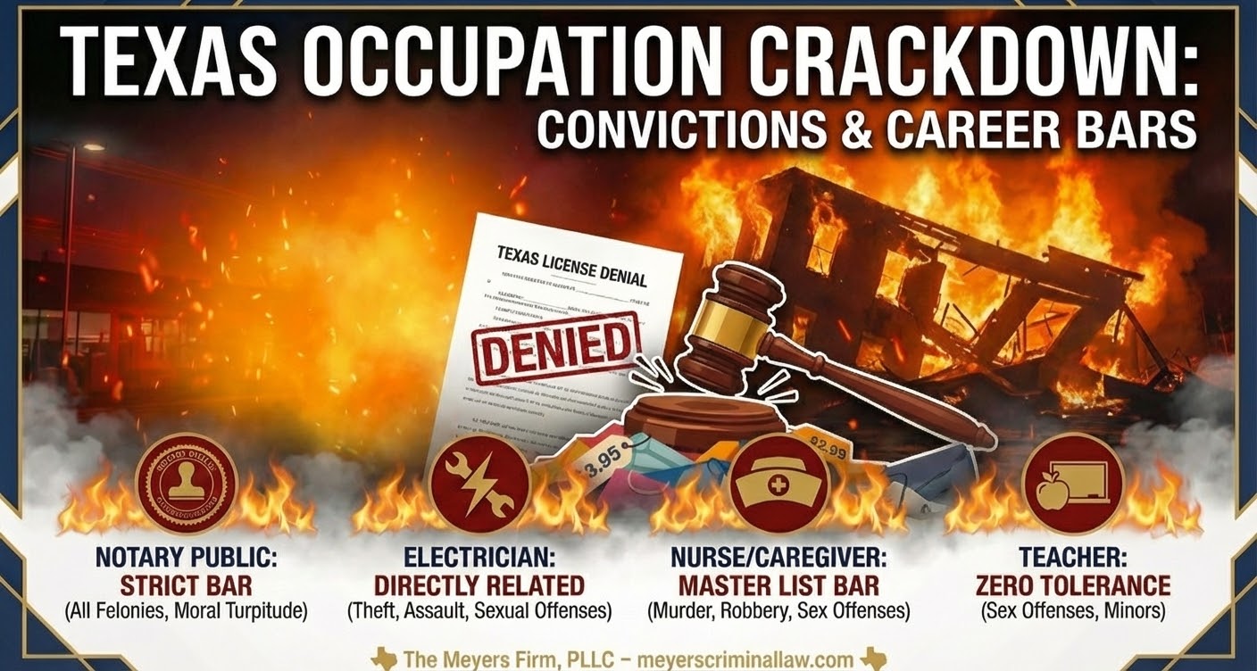 See how a criminal conviction can affect your professional license in Texas